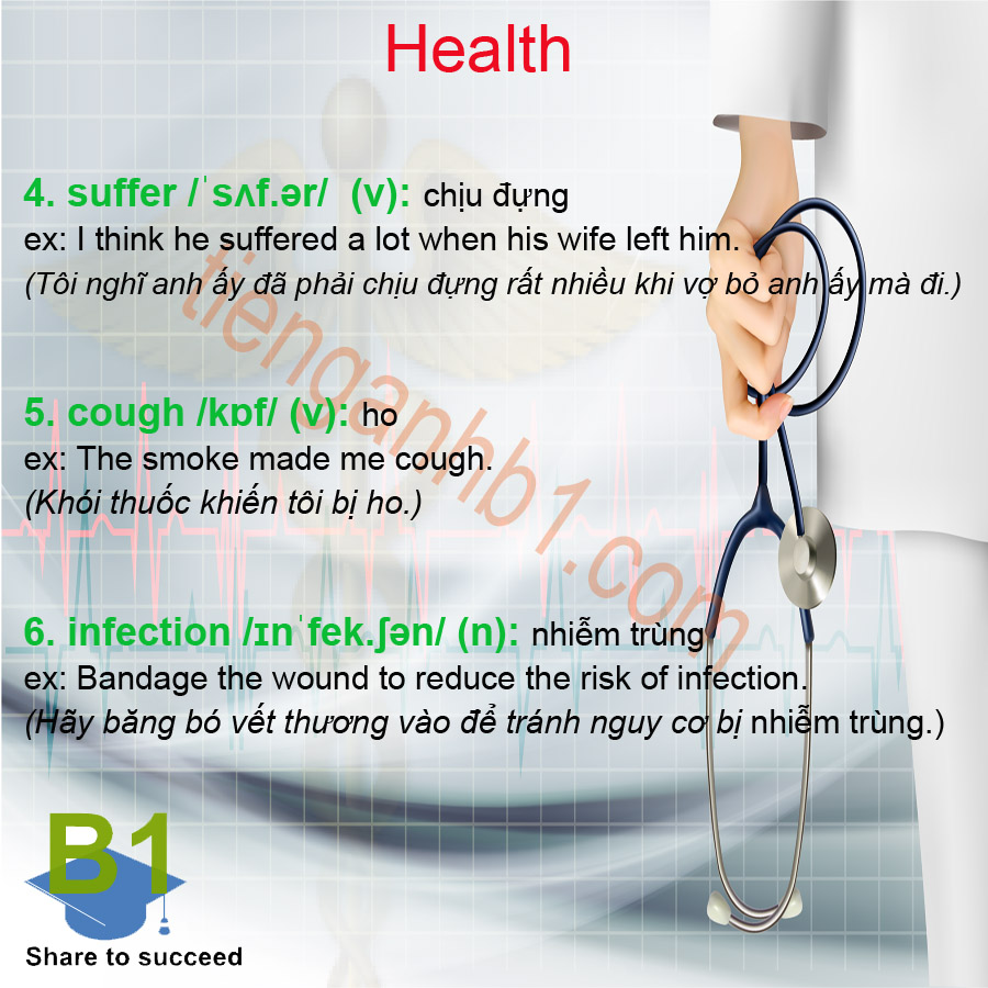 Từ vựng tiếng Anh B1 - Chủ đề Heath 1.2